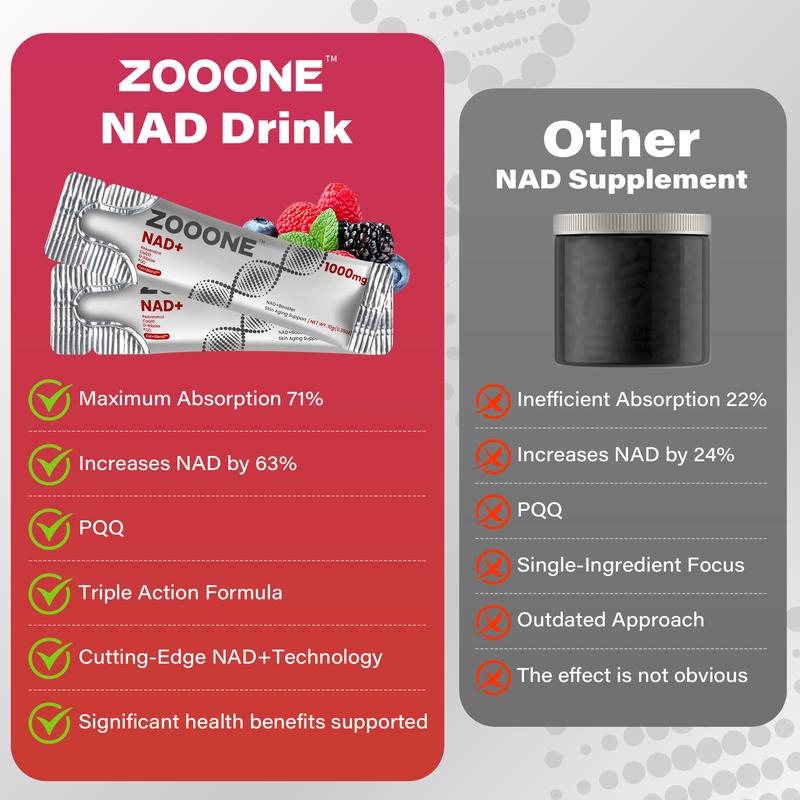 NAD+ Drink Mix for Skin Aging Support, Energy, and Focus | Berry Flavor